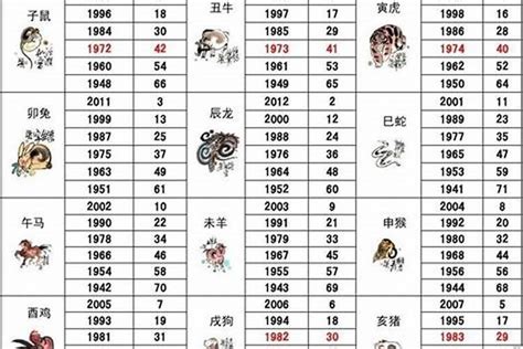 1965年屬蛇|1965年出生属什么生肖 1965年属蛇是什么命